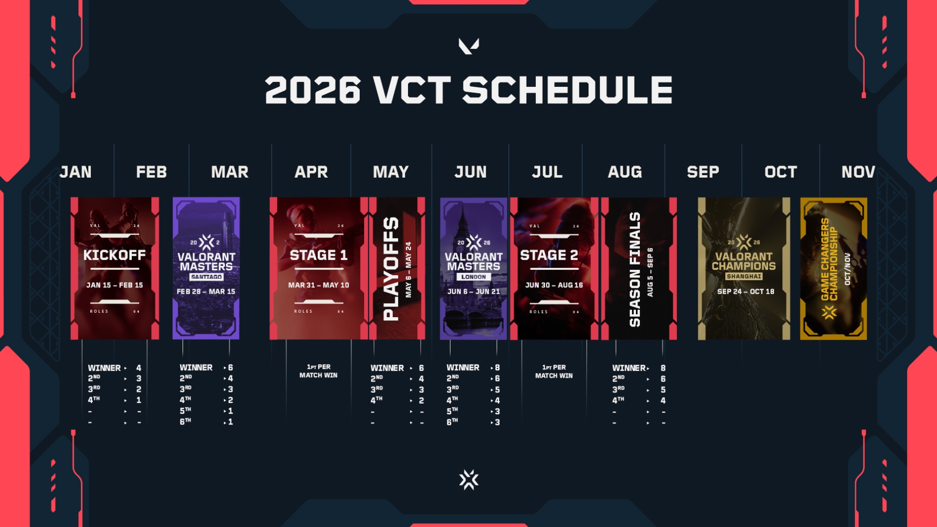 Esports & Kompetisi: Panduan Lengkap Turnamen Game Modern