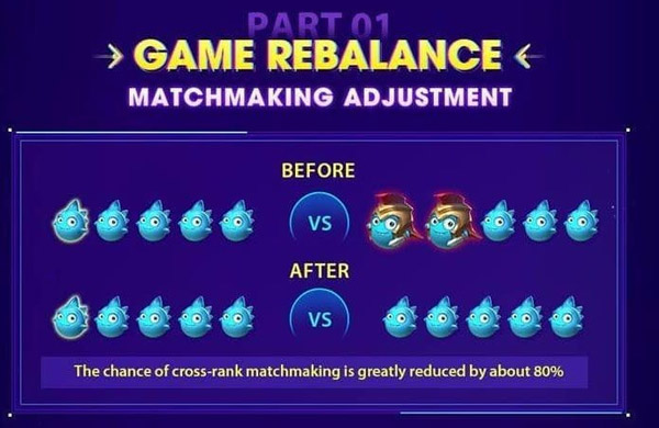 Rahasia Sistem Matchmaking Modern dalam Game Kompetitif Online