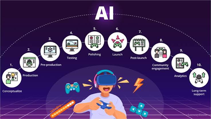 Analisis Dampak AI Generatif terhadap Industri Pengembangan Game