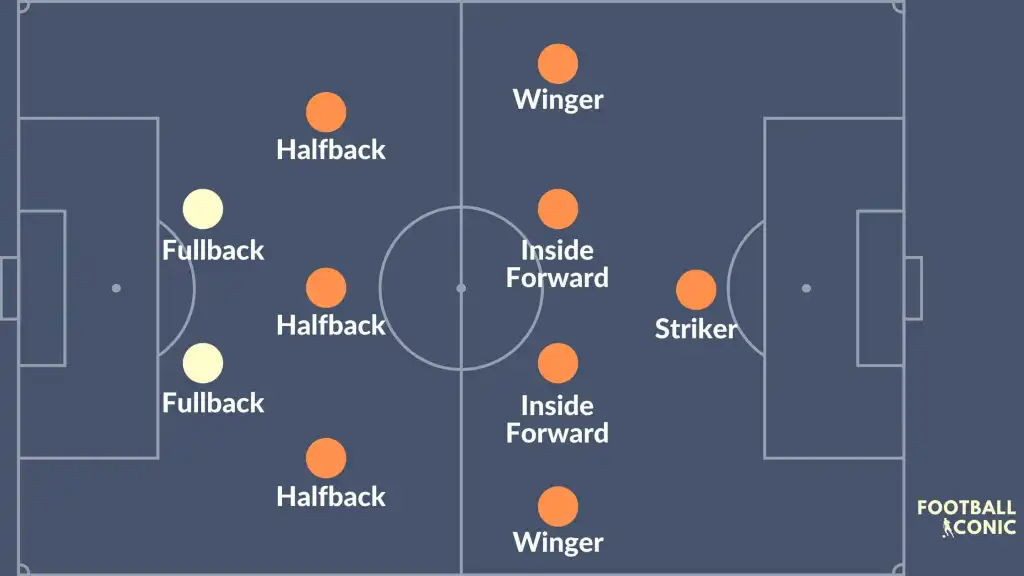Evolusi Peran Inverted Fullback dalam Sepak Bola Modern: Taktik dan Tren Masa Kini