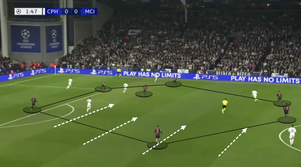 Evolusi Taktik High Pressing dalam Sepak Bola Modern: Dari Gegenpressing Hingga Rest Defense