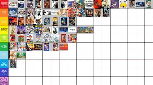 Tier List Game RPG Mobile Terbaik 2026: Siapa Karakter Paling Meta?