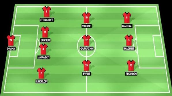 Panduan Taktik Formasi EA FC & eFootball: Membangun Pertahanan Kokoh dan Serangan Balik