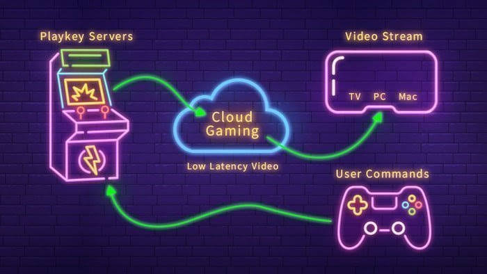Masa Depan Tanpa Konsol: Menjelajah Kemudahan dan Tantangan Teknologi Cloud Gaming