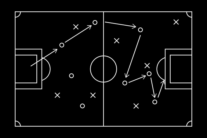 Formasi dan Taktik Paling Efektif dalam Simulator Sepak Bola Modern