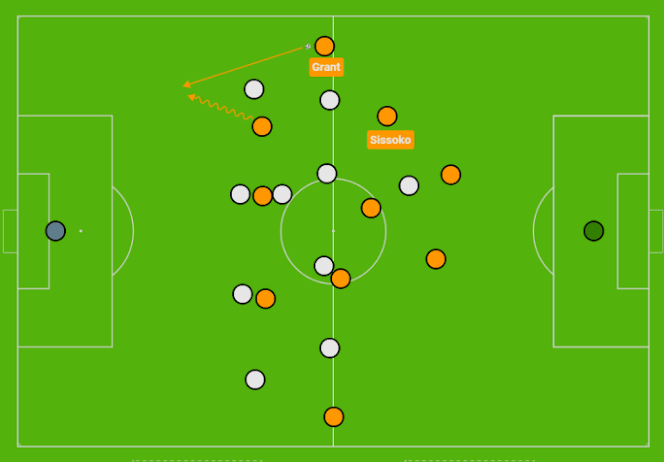 Analisis Peran Inverted Fullback dalam Sepak Bola Modern: Evolusi dan Dampak Taktisnya